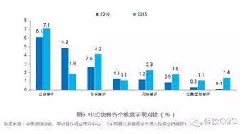 2016年中國餐飲消費(fèi)市場調(diào)查報(bào)告 大數(shù)據(jù)揭示消費(fèi)新趨勢(shì)